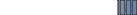444th